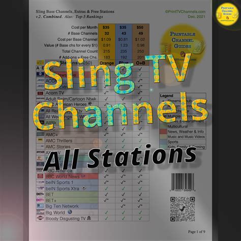 Sling Tv Channels Lineup Base Stations And Extras Combined