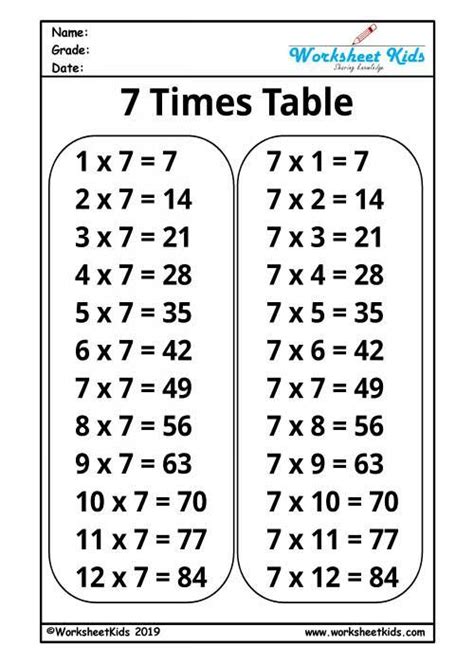 Multiplication Times Tables 0 1 2 3 4 5 6 7 8 9 10 11 12