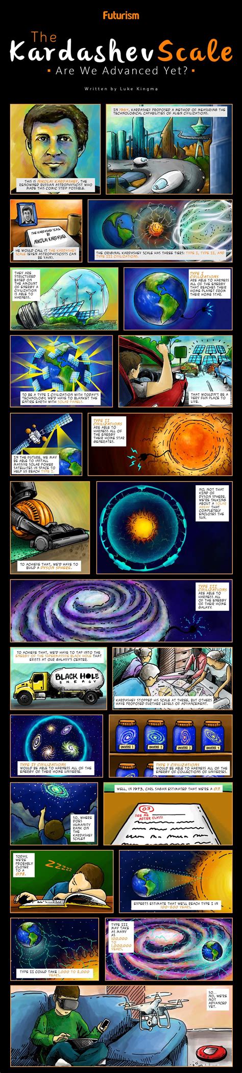 7 Types Of Advanced Cosmic Civilizations