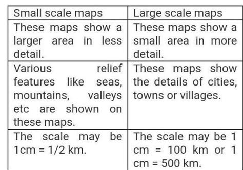 Different Between A Small Scale Map And Large Scale Mappls Answer Me I
