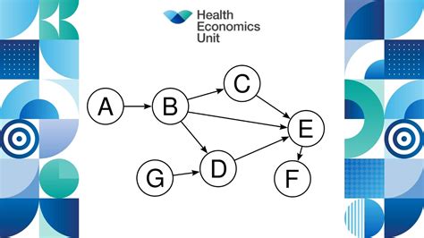 Using Directed Acyclic Graphs To Understand Cause And Effect