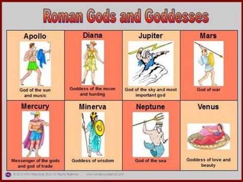 Roman God And Goddesses