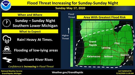 Heavy Rain Gale Warnings In Forecast Flood Watch Issued For Big Part Of Michigan