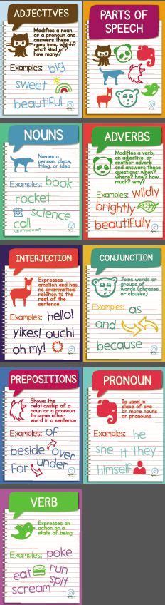 parts  speech posters high resolution images esl  resolutions