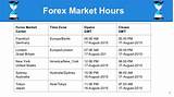 Forex Market Open And Close Times Photos