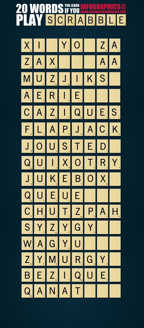 Pin On Scrabble Words To Memorize