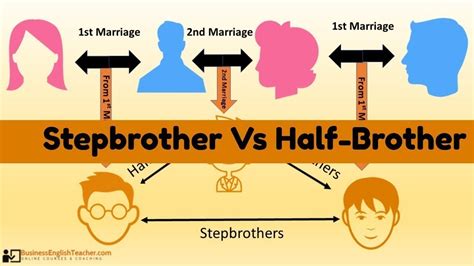 Stepbrother Vs Half Brother Whats The Difference Half Brother Là Gì 1 Website Cung Cấp