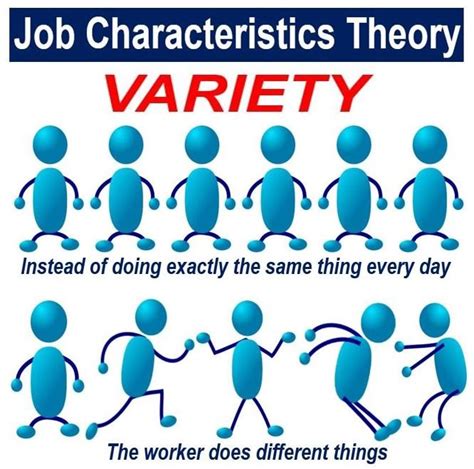 What is the Job Characteristics Theory? - Market Business News