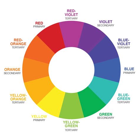 Additive Color Wheel Color Wheel Wikiwand Â€؛ آ Color Schemes Are