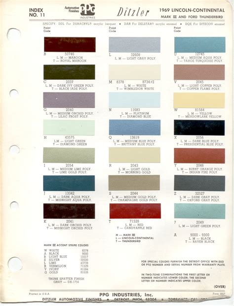 Paint Chips 1969 Lincoln Thunderbird
