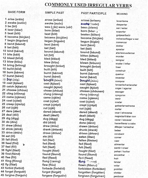 Lista De Verbos En Pasado Participio En Ingles Mayoría Lista
