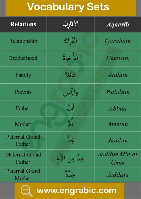 1000 Common Arabic Words With Their Meanings In English Engrabic