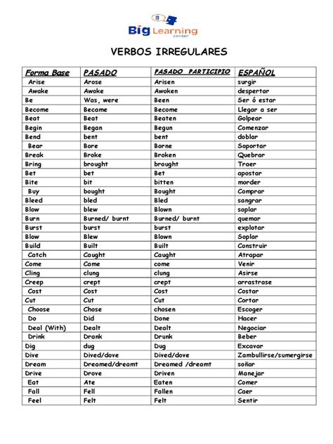 Lista De Verbos Irregulares Spanish Vocabulary Spanish Language