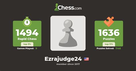 Ezra Judge Ezrajudge24 Chess Profile
