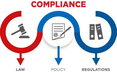 how is compliance computed what is trade compliance compliance activities like this one