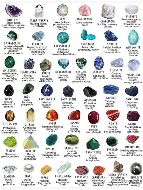 Crystals Gemstones Identification Poster 17x 24 Inch 17 X 24 Inch In