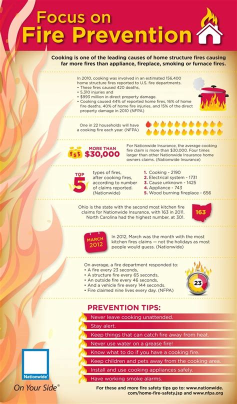 Fire Safety And Prevention Tips For The Home Fire Safety Tips Fire