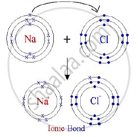 How do you find the lewis dot structure of. Lewis Dot Diagram For Nacl - Free Wiring Diagram