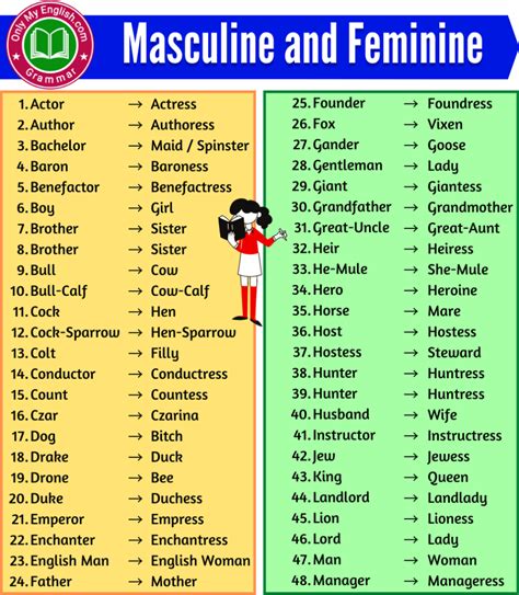 Masculine And Feminine Gender List Onlymyenglish English Grammar For