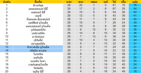 นิวคาสเซิ่ล กำลังจะได้เจ้าของทีมใหม่ที่มั่งคั่งกว่าเจ้าของทีม แมนฯ ซิตี้ ??? วิเคราะห์บอล  พรีเมียร์ลีก อังกฤษ  คริสตัล พาเลซ VS นิว ...