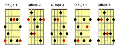 Los Arpegios En La Guitarra Arpegio De Séptima De Dominante — Clases