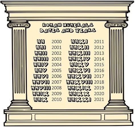 Roman numeral, any of the symbols used in a system of numerical notation based on the ancient roman system. Roman Numerals Dates | Roman numerals, Roman numerals ...