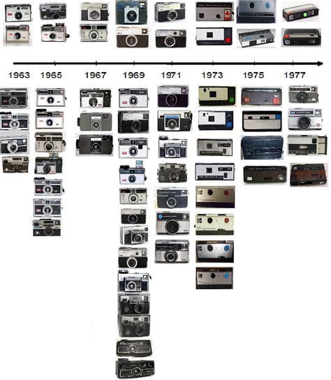 Kodak Instamatic Timeline Camera Vintage Cameras Vintage Photography