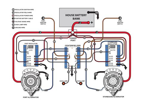How To Wire Alternator To Battery Wiring Diagram