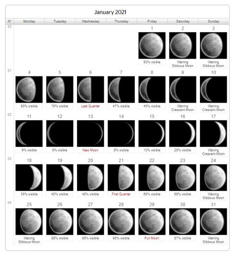 Super flower blood moon 2021: January 2021 Moon Phases Lunar Calendar Printable Free ...