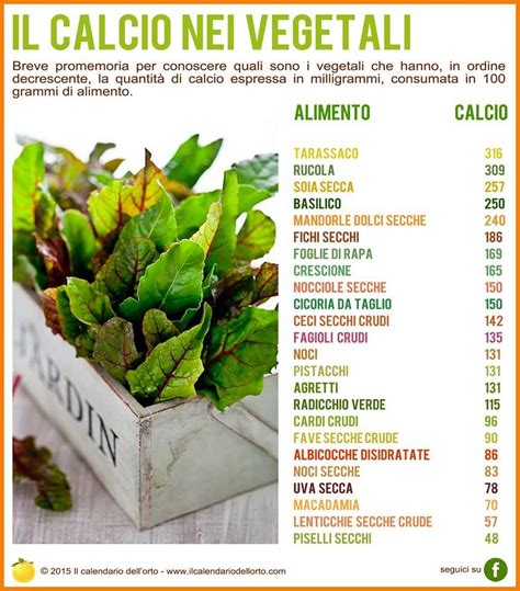 Dal contenuto della tabella si evince che la differenza tra la carne rossa. Il Calcio nei vegetali | Alimenti disintossicanti ...