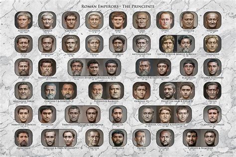 Every Roman Emperors Face Reconstructed By Ai Rtg Sunderland Message
