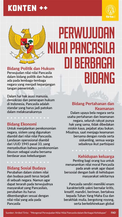 Contoh Nilai Nilai Pancasila Yang Bersumber Dari Ajaran Imagesee