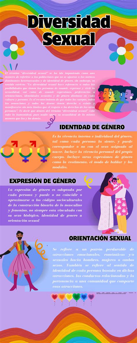 Infografía sobre diversidad sexual El término diversidad sexual se