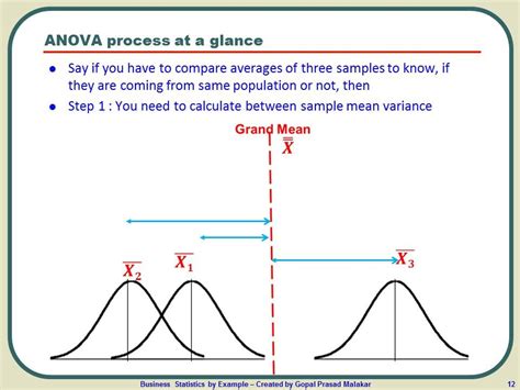 Learn when to use remember, an anova test will not tell you which mean or means differs from the others, and (unlike our example) this isn't always obvious from a plot of the. What is one way ANOVA? Understand one way ANOVA through ...