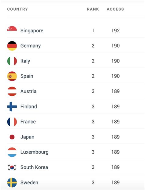 French Passport Ranked Among World S Most Powerful