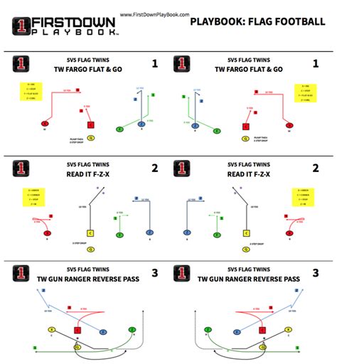 Your Flag Football PlayBook In Seconds - FirstDown PlayBook