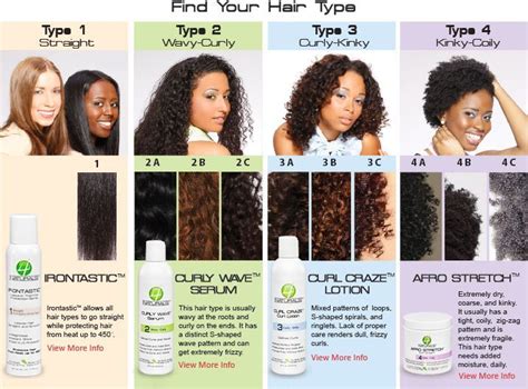 4naturals Hair Care Products Natural Hair Types Hair Type Chart