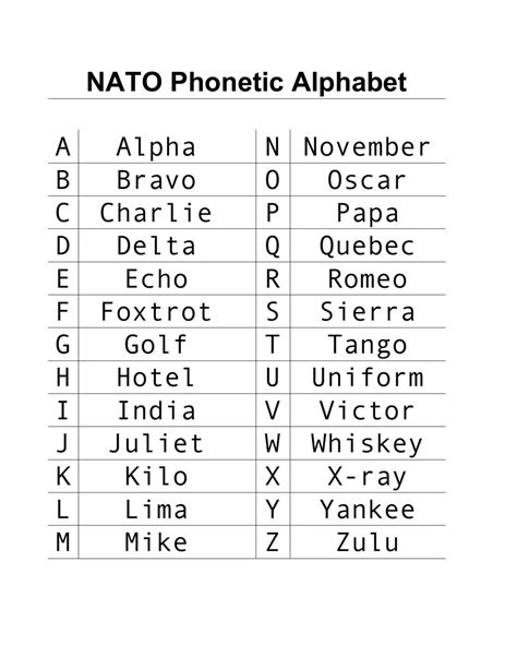 Ham Phonetic Alphabet Chart Full Ipa Chart International Phonetic Hot