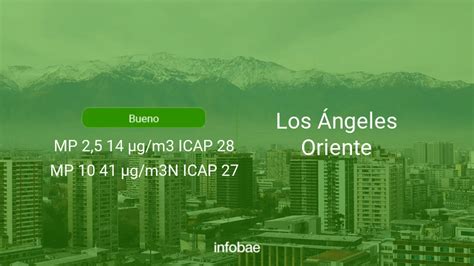 Calidad Del Aire En Los Ángeles Oriente De Hoy 6 De Diciembre De 2021 Condición Del Aire Icap