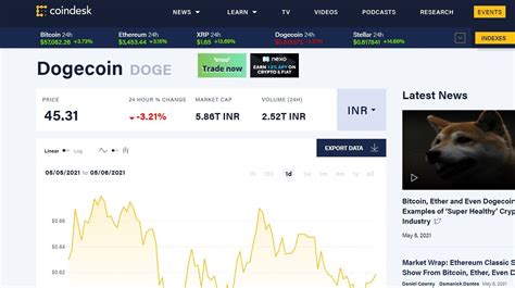 However, doge introduces a few improvements to bitcoin's technology to enable users to access faster and more affordable trading. Dogecoin: What is It, How to Buy the Cryptocurrency Online ...