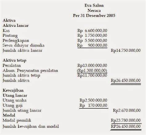 Contoh Laporan Neraca Download Contoh Lengkap Gratis