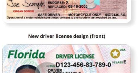 Just Over A Year To Update Your Drivers License In Florida