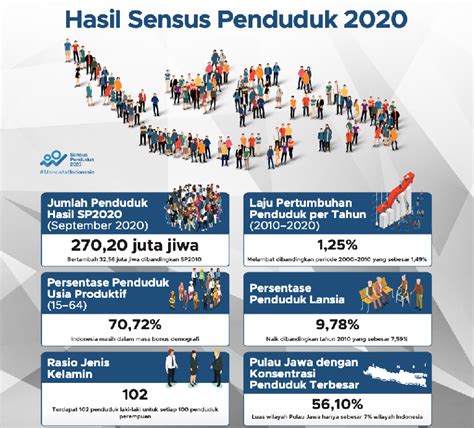 17 Data Kematian Di Indonesia 2022 Bps Konsep Terkini