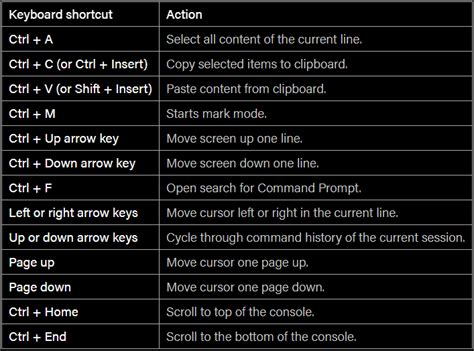List Of All Windows 10 Keyboard Shortcuts Askit Solutii Si