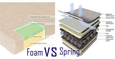 Understanding the pros and cons of a memory foam mattress and a traditional spring mattress can help you decide which type of. Memory Foam Vs Spring Mattresses - Touch a memory