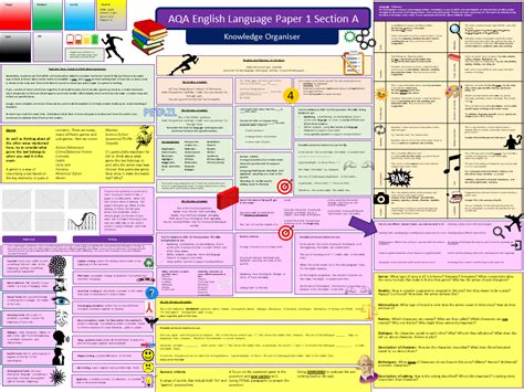 Aqa English Language Paper 1 Revision Mat Teaching Resources Vrogue