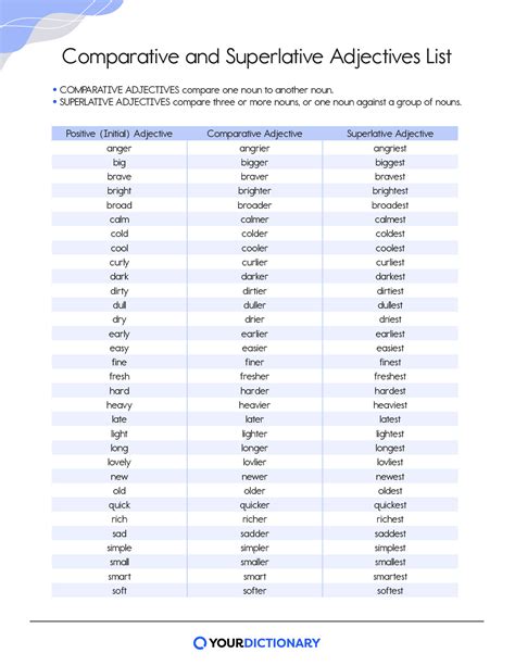 Examples Of Comparative And Superlative Adjectives For Kids