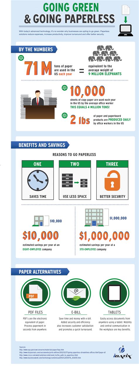 Going Green And Going Paperless Infographic
