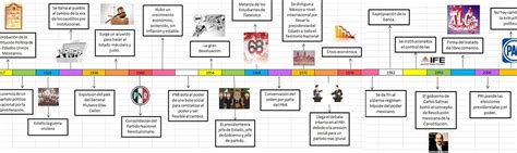 Linea De Tiempo Del Proceso De Independencia De Mexico Ztiempo Images