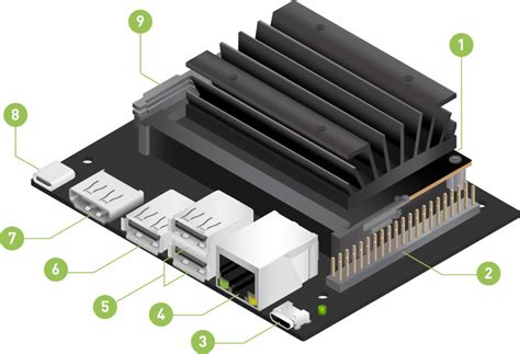 Product Of The Week Nvidia Jetson Nano Gb Developer Kit Embedded